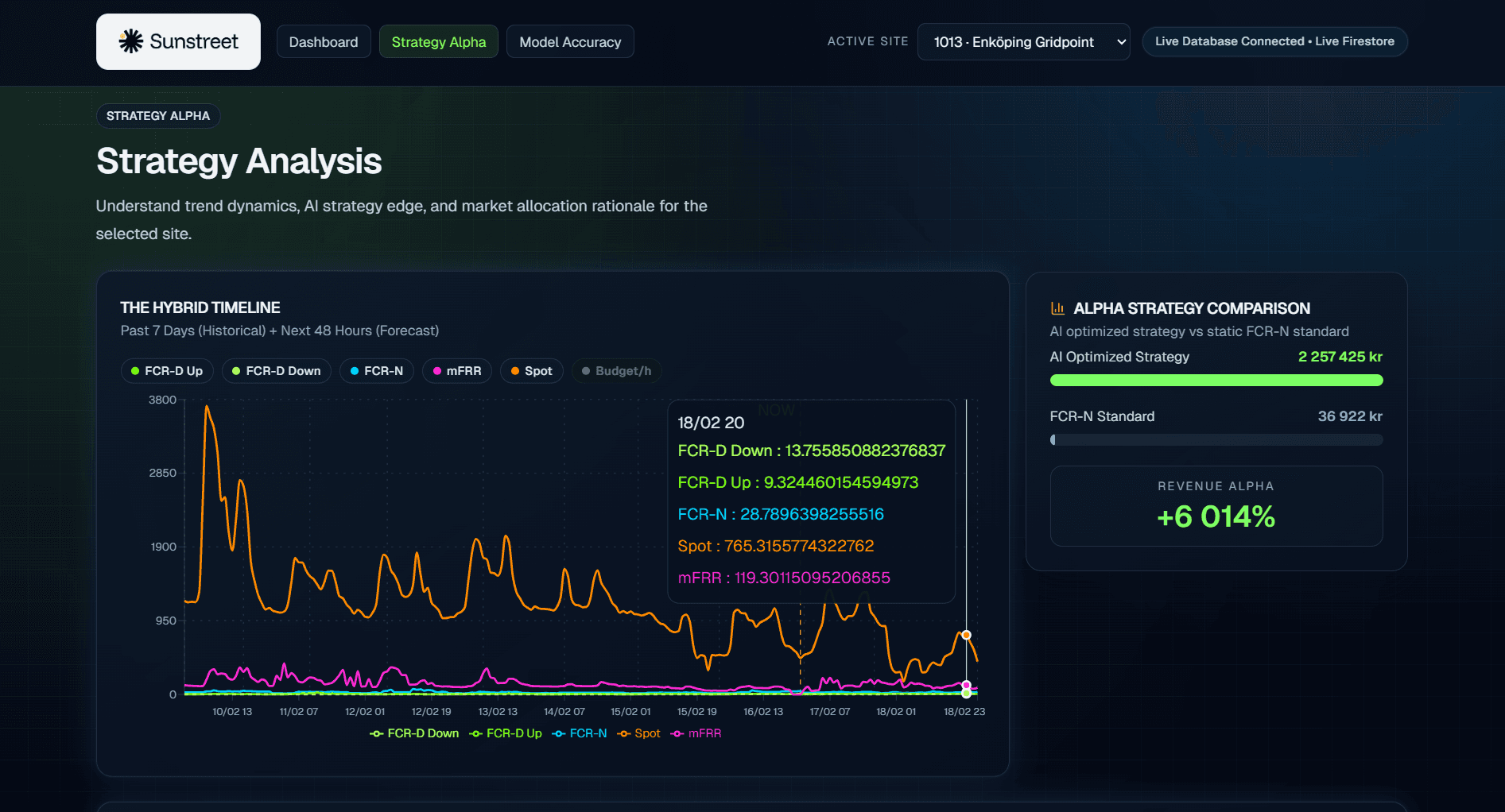 Intire Sunstreet MVP — Energy Bidding Optimizer